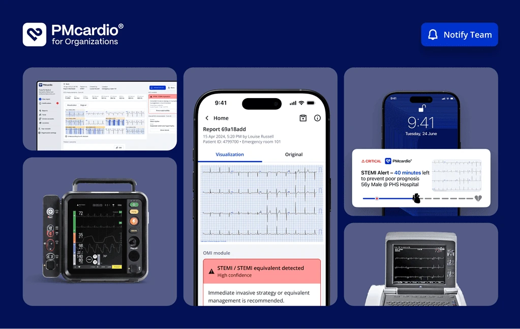 PMcardio for Organizations platform across dashboard, phone, and monitors with a critical STEMI alert coordinating hospital cardiac care