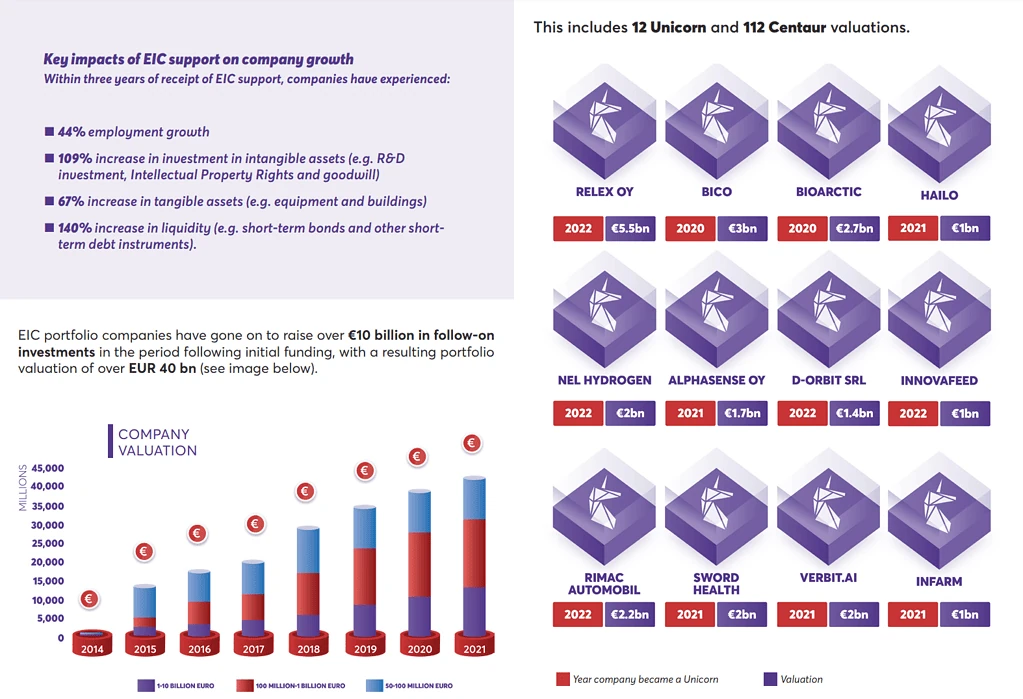 European Innovation Council: EIC