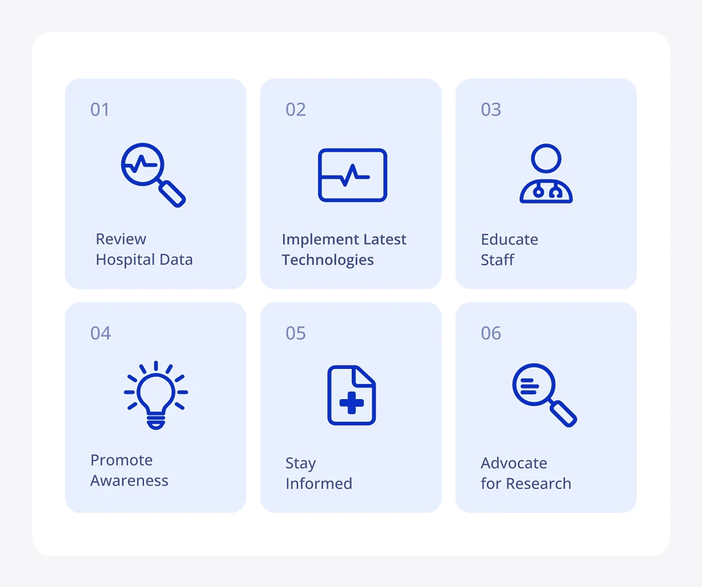 Six steps for providers to close cardiac care gaps for women from reviewing data to advocating for research