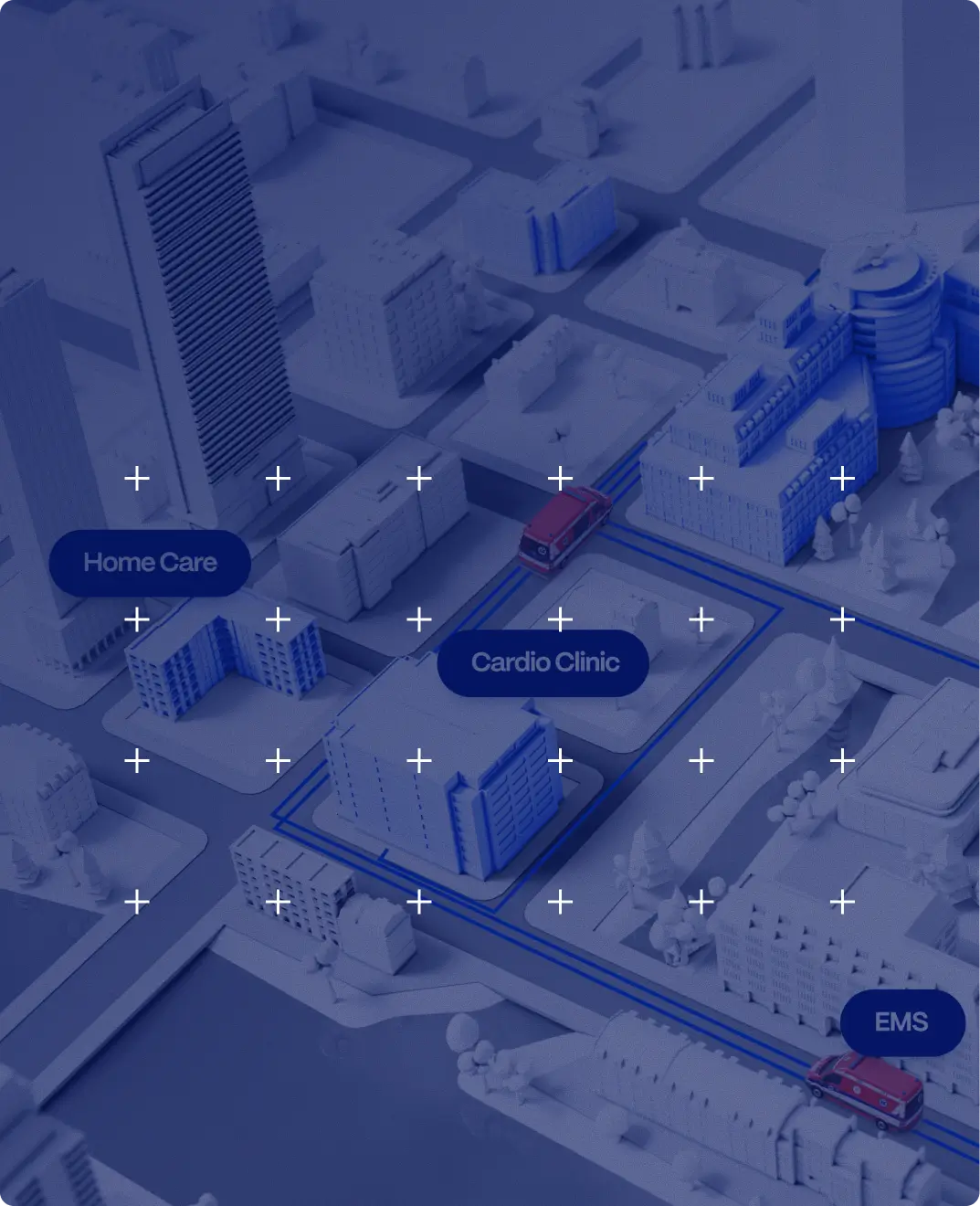 Isometric city illustration showing PMcardio coordinating care between home care, a cardio clinic, and EMS