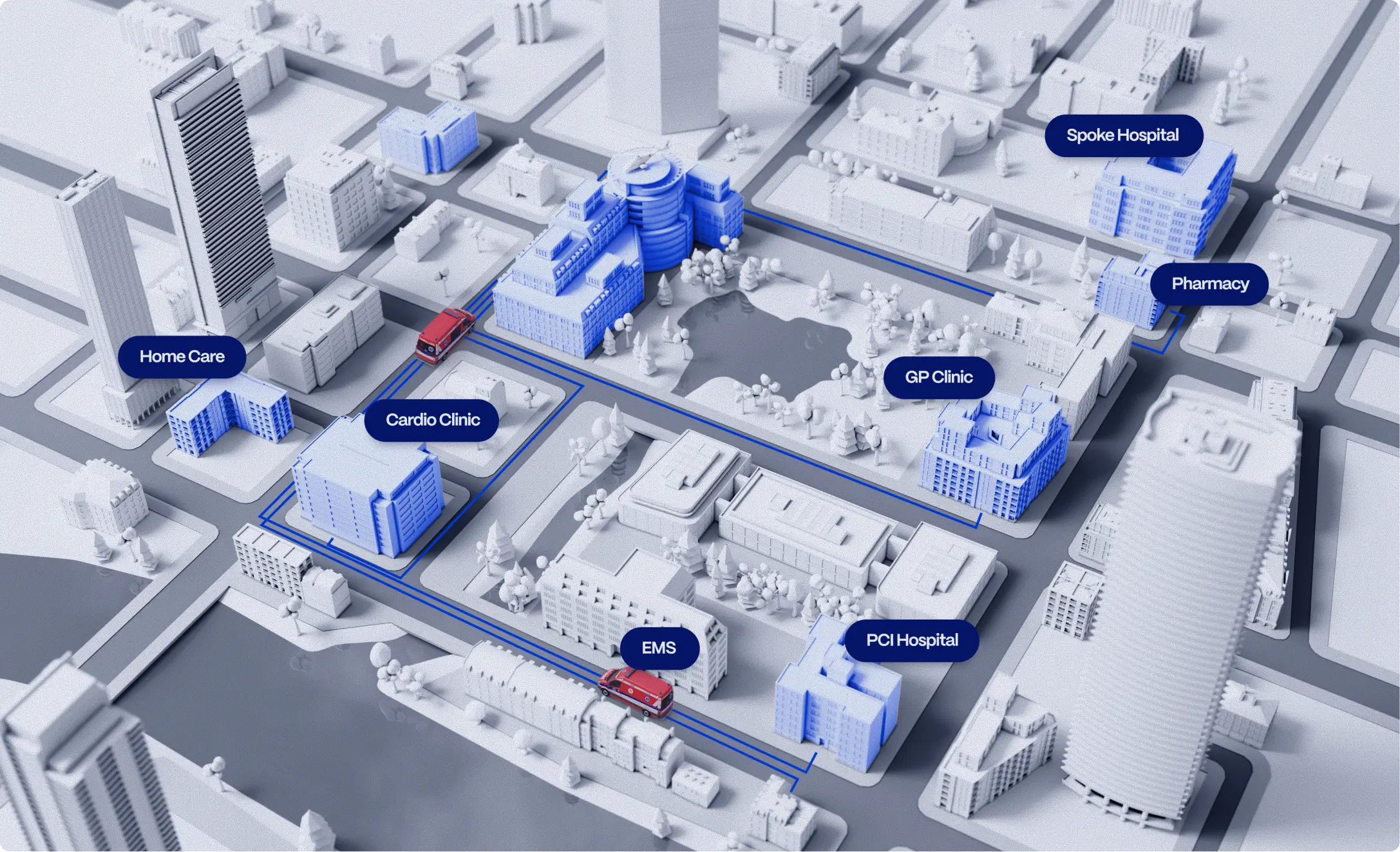 3D city map linking home care, clinics, EMS, PCI and spoke hospitals in a PMcardio care pathway