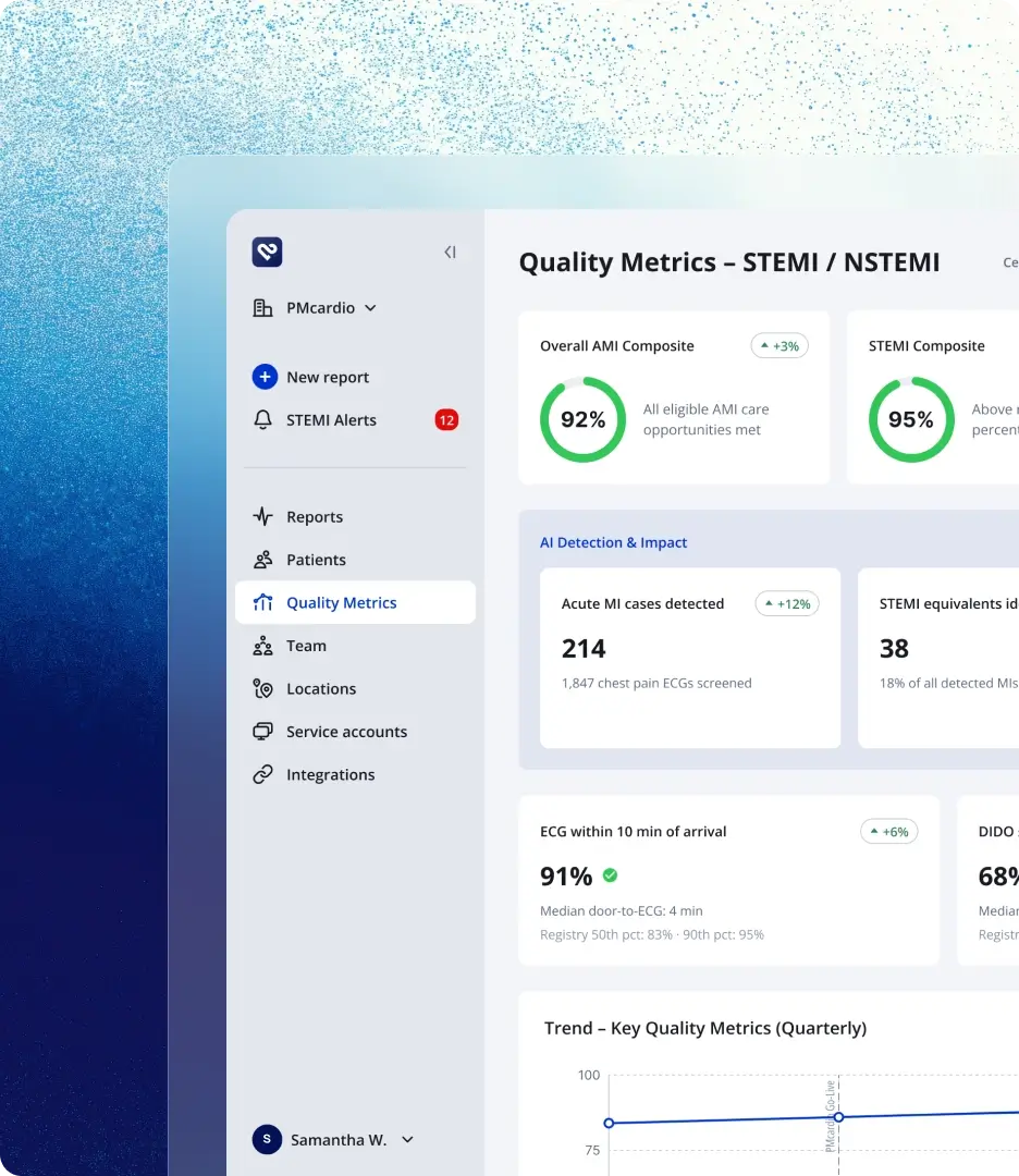 PMcardio quality metrics dashboard showing STEMI composite scores and door-to-ECG performance