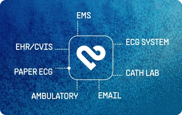 PMcardio hub connecting EMS, EHR CVIS, paper ECG, ambulatory, and cath lab inputs