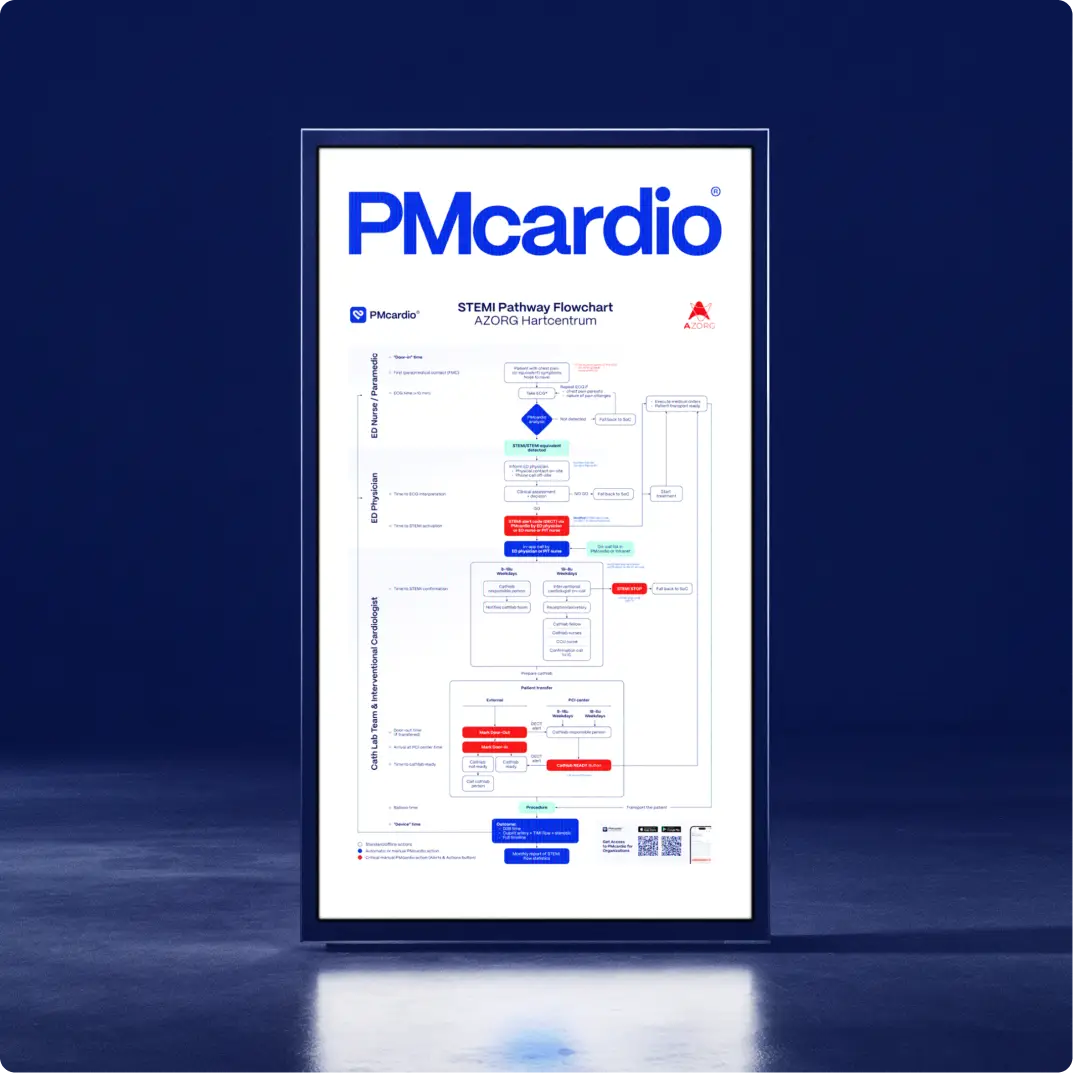 Framed PMcardio STEMI Pathway Flowchart poster for AZORG Hartcentrum