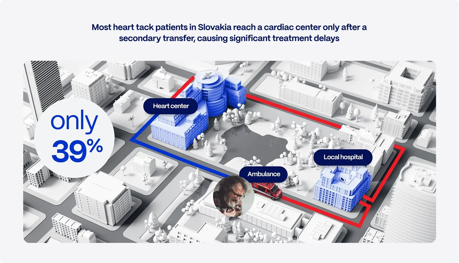 3D city map showing a STEMI patient routed from local hospital to heart center by secondary ambulance transfer