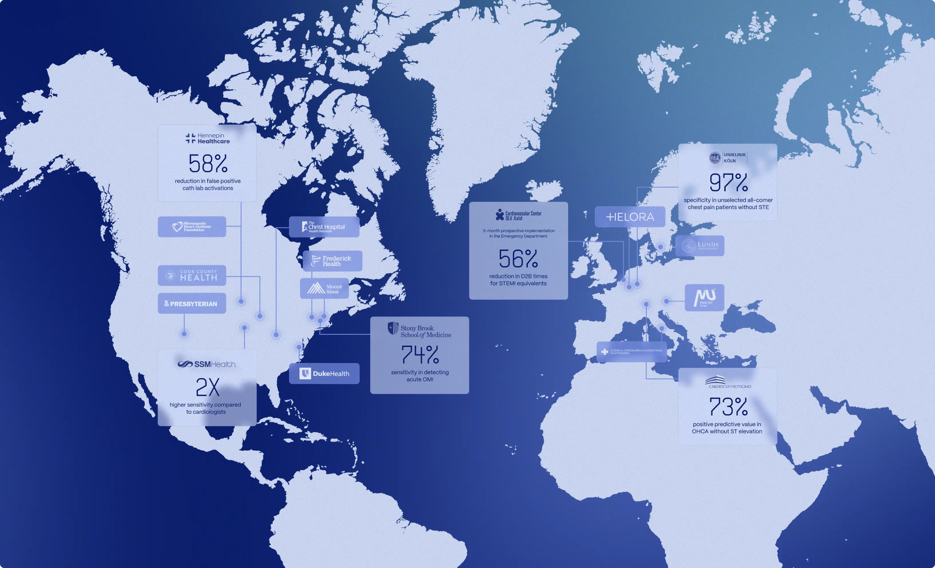 World map of health systems deploying Queen of Hearts with real-world outcome statistics
