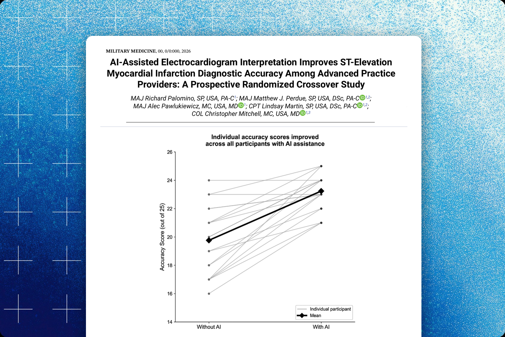 Military Medicine publication cover — AI-assisted ECG interpretation with Queen of Hearts improves STEMI diagnostic accuracy among Army physician assistants