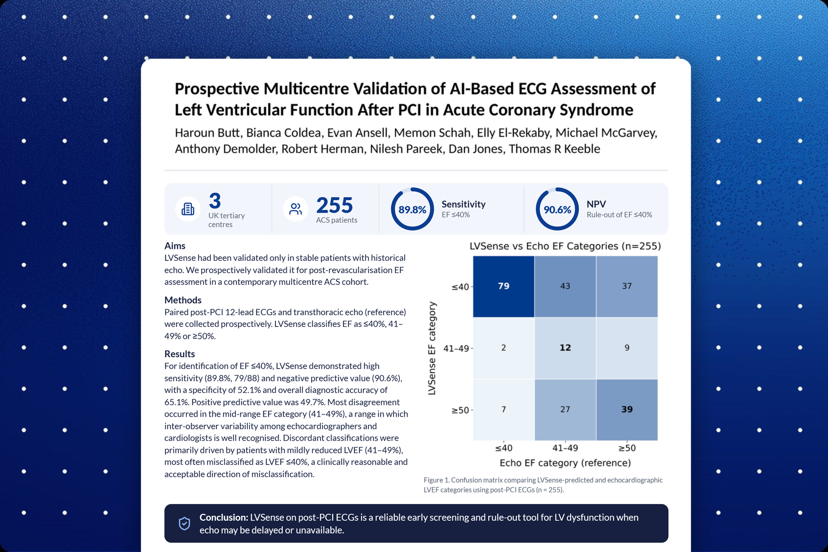 EuroPCR 2026 abstract — LVsense AI-ECG vs echocardiography EF category confusion matrix after PCI in acute coronary syndrome (n=255)