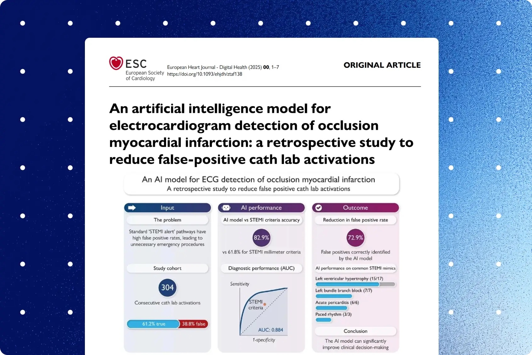 European Heart Journal Digital Health title page of PMcardio AI OMI study reducing false-positive cath lab activations