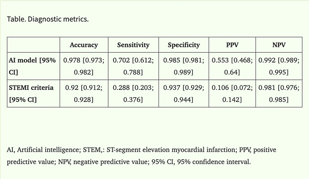 Artificial Intelligence-Assisted, ECG-Based Triage of Patients With Chest Pain to Immediate Invasive Treatment