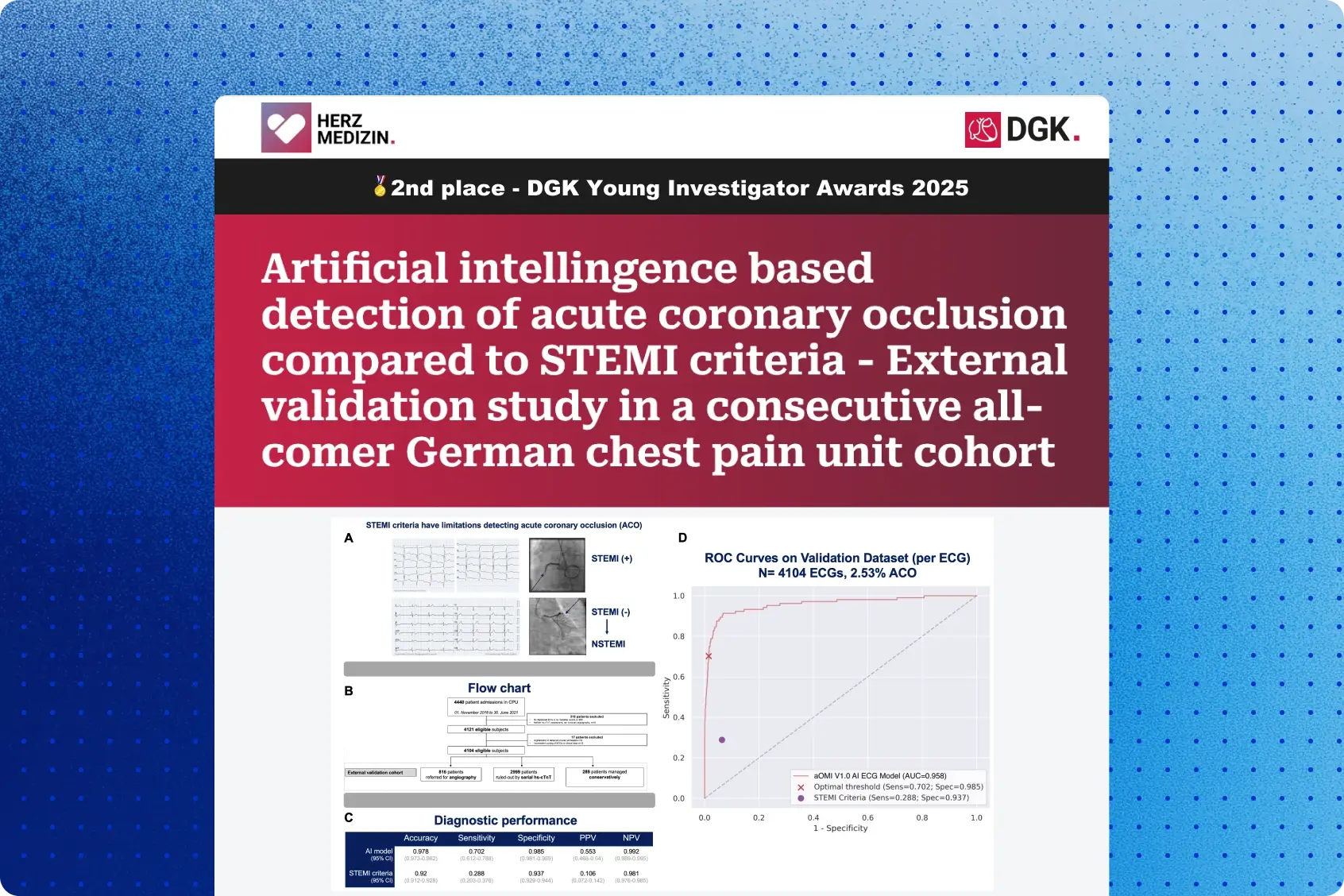 DGK Young Investigator Awards 2025 title card for the AI ECG acute coronary occlusion versus STEMI criteria validation study
