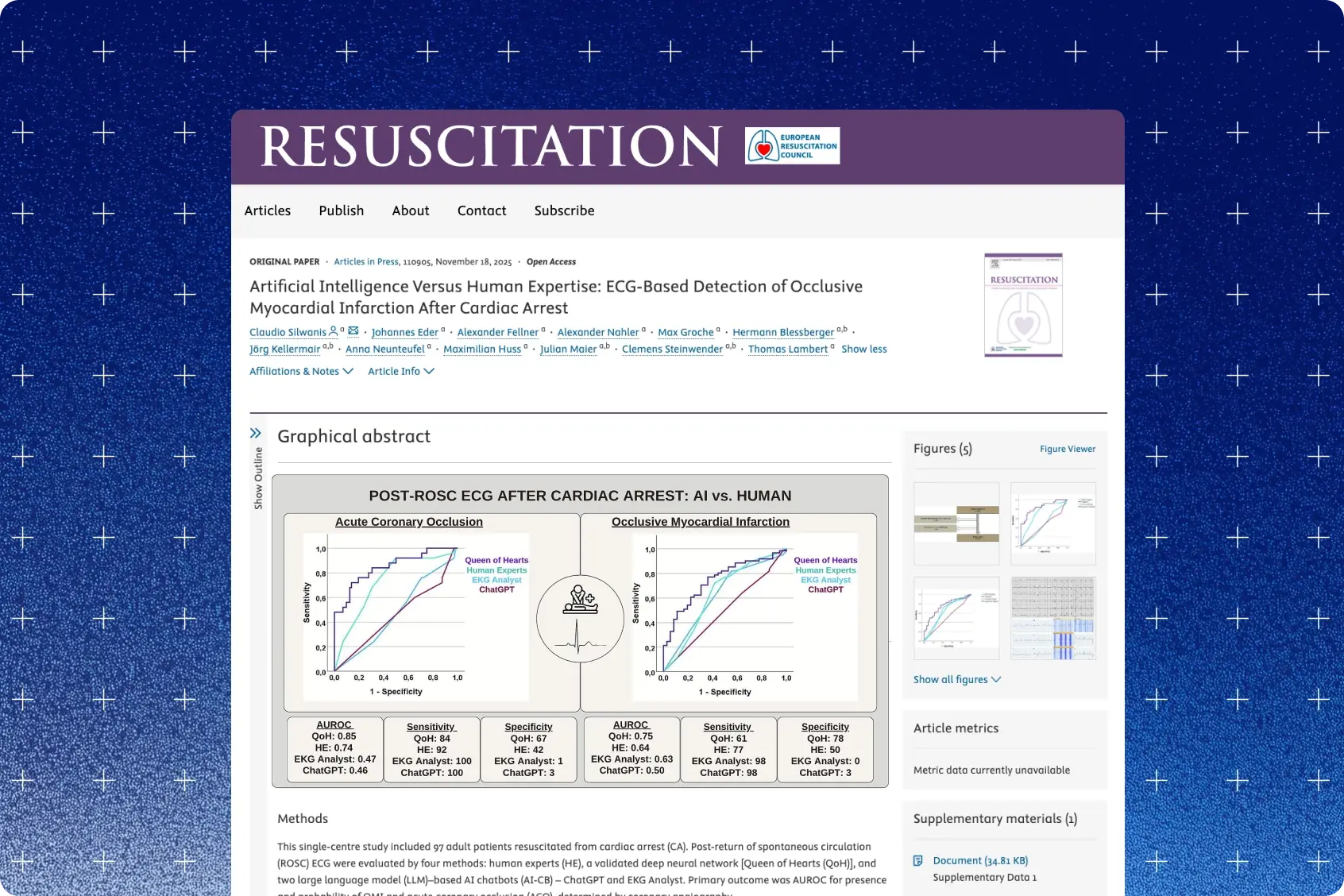 Resuscitation journal page for the study comparing AI and human ECG detection of OMI after cardiac arrest