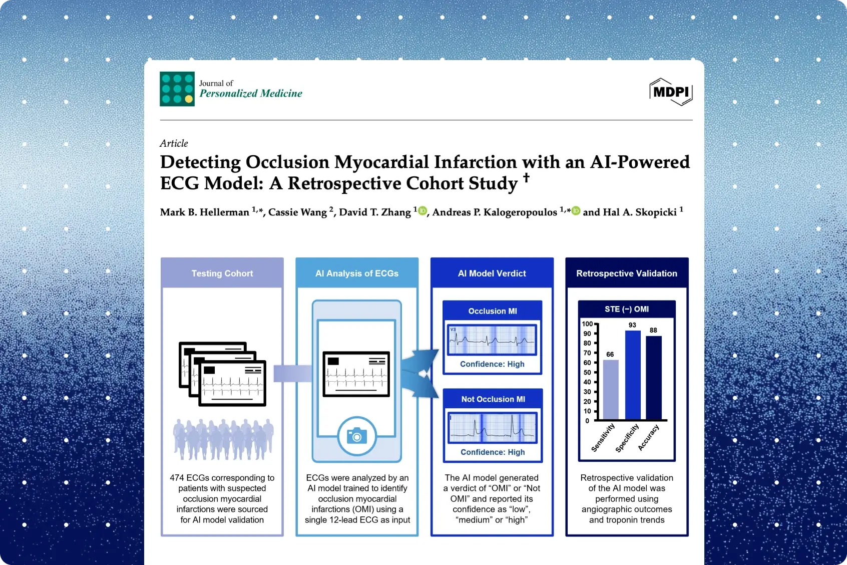 Journal of Personalized Medicine article title card with graphical abstract for the AI ECG occlusion MI cohort study