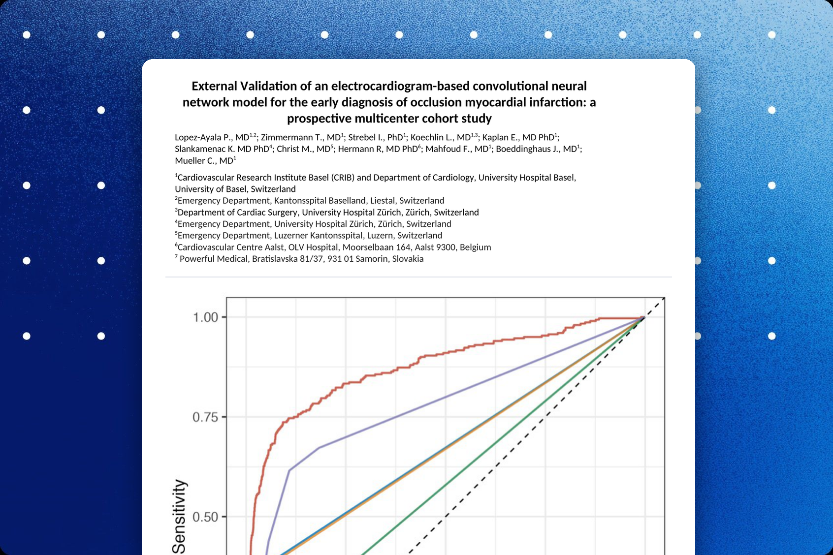 ESC Congress 2026 abstract cover — external validation of the Queen of Hearts AI-ECG model for OMI in the APACE cohort, ROC curve versus ischemic ECG features