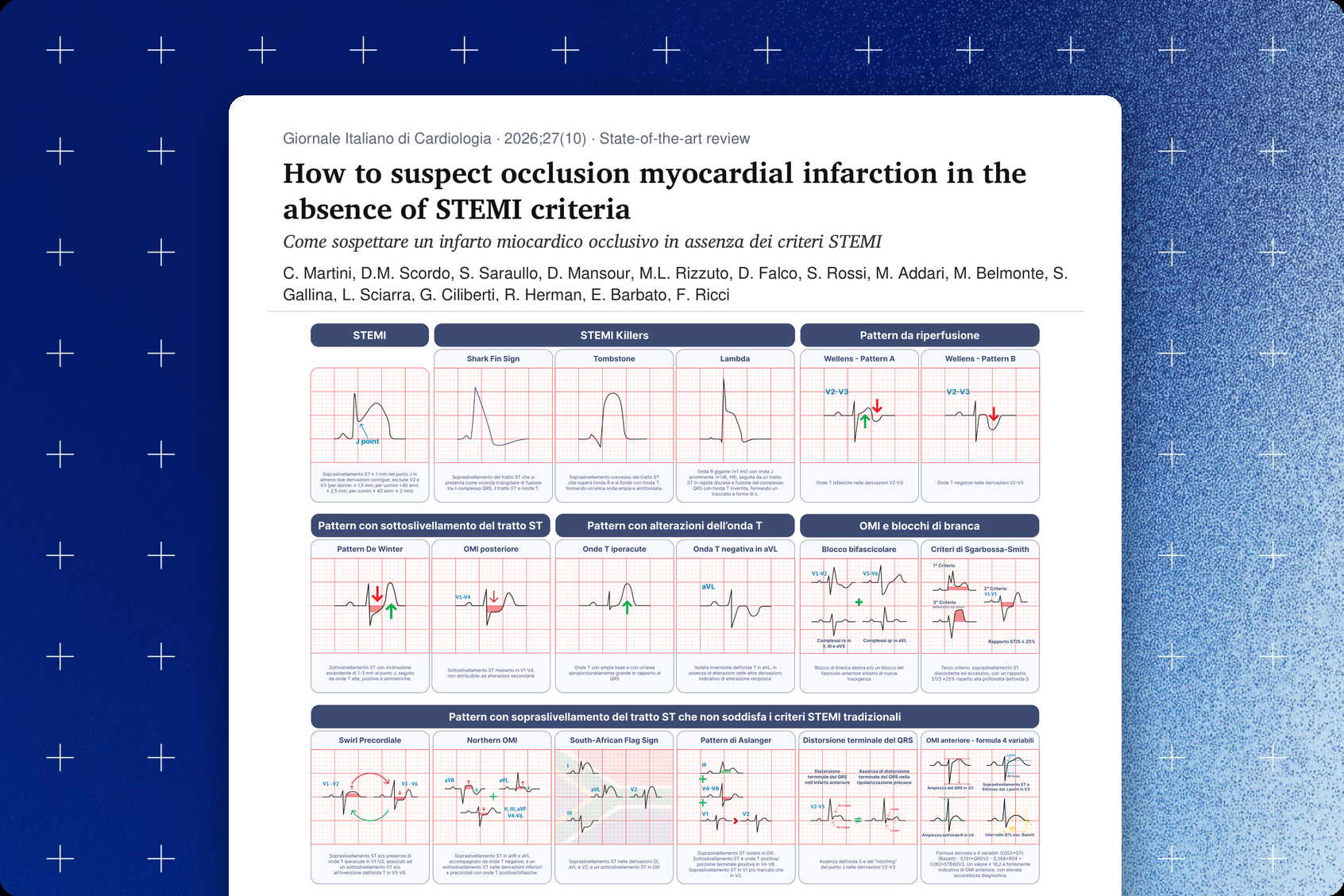 Giornale Italiano di Cardiologia cover — central illustration of ECG patterns suggestive of occlusion myocardial infarction without STEMI criteria