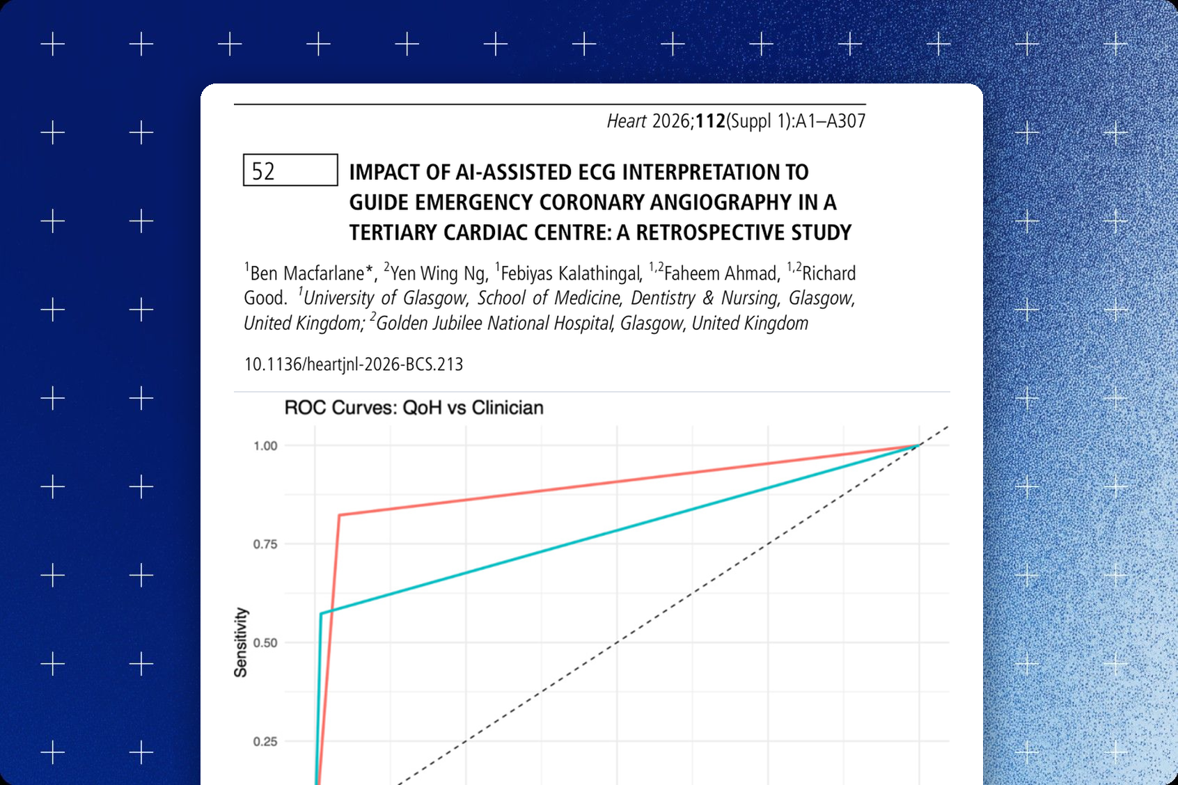 Heart (BCS 2026 supplement) abstract cover — ROC curves comparing Queen of Hearts AI-ECG with clinicians for occlusive MI detection before emergency coronary angiography