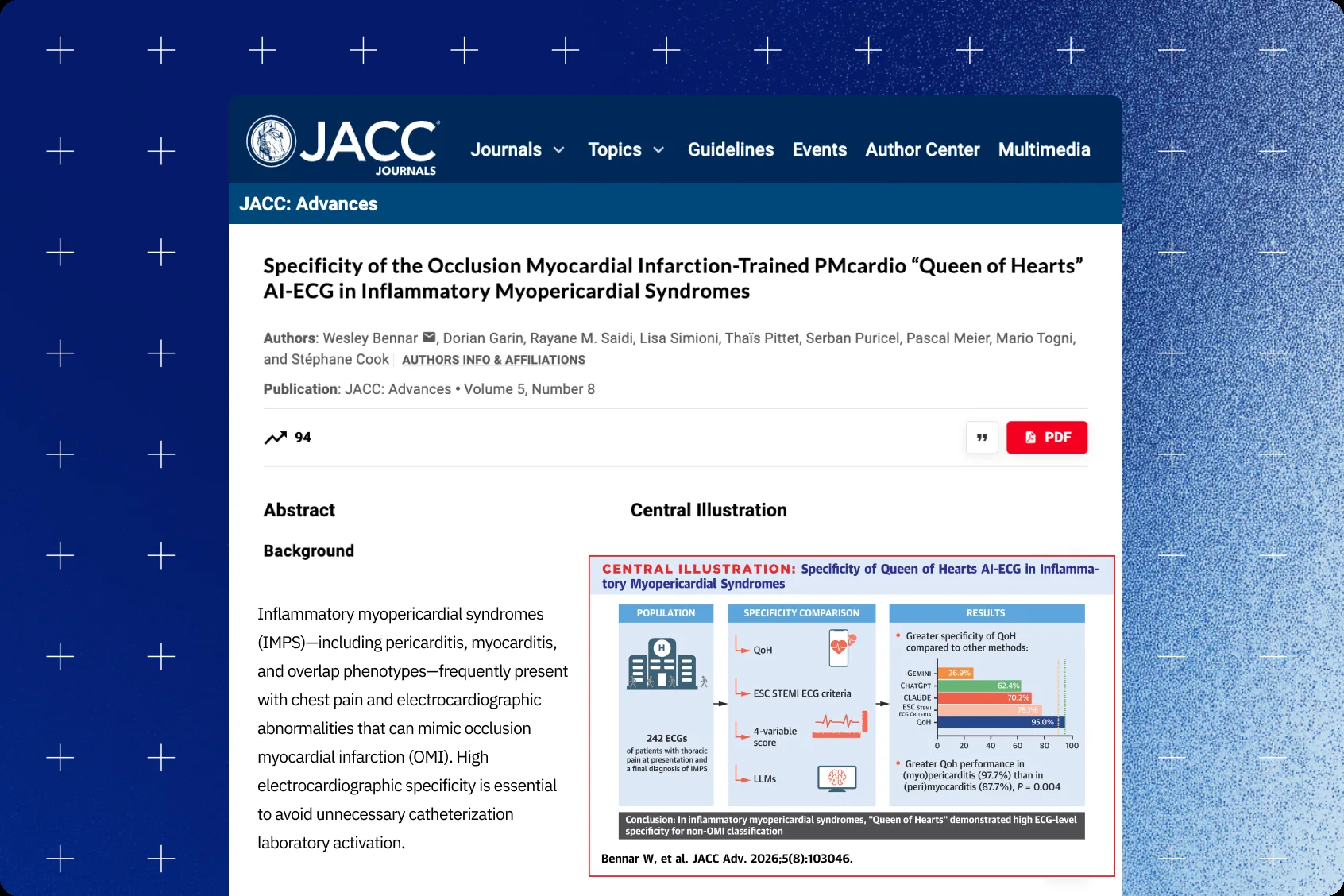 Cover graphic comparing Queen of Hearts AI-ECG specificity against ESC STEMI criteria and large language models in inflammatory myopericardial syndromes