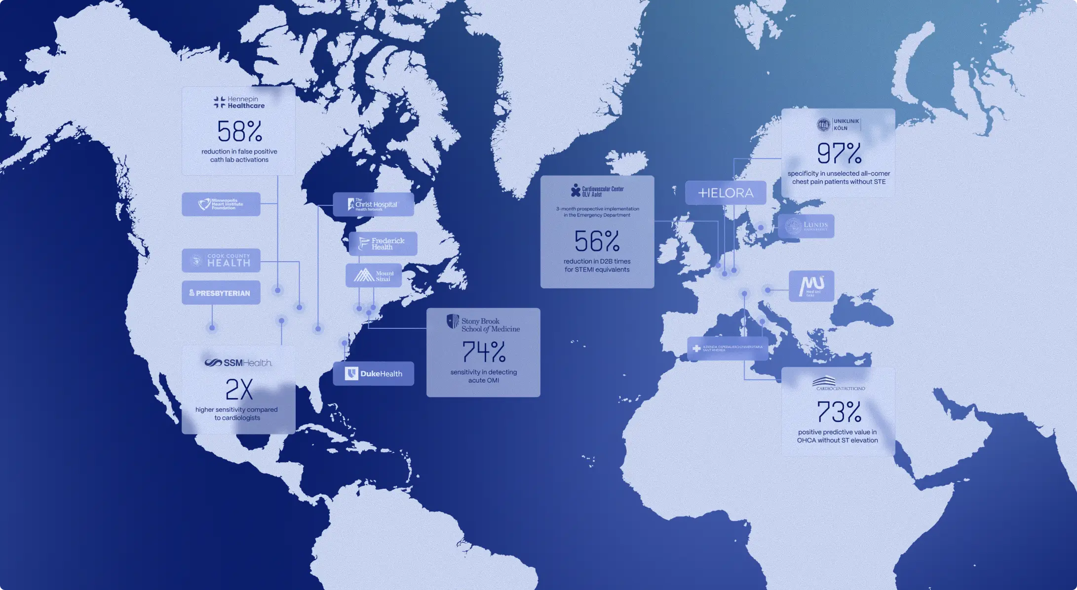 World map of PMcardio hospital deployments with cardiac outcome statistics across the US and Europe