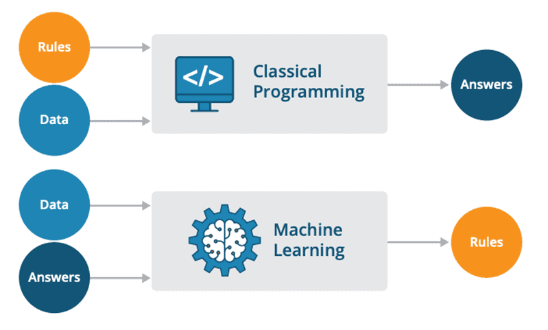 AI ECG Compared to classical algorithms