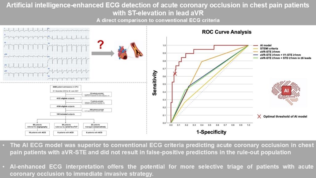 Artificial intelligence-enhanced ECG detection of acute coronary occlusion in chest pain patients with ST-elevation in lead aVR - A direct comparison to conventional ECG criteria Artificial intelligence-enhanced ECG detection of acute coronary occlusion in chest pain patients with ST-elevation in lead aVR - A direct comparison to conventional ECG criteria
