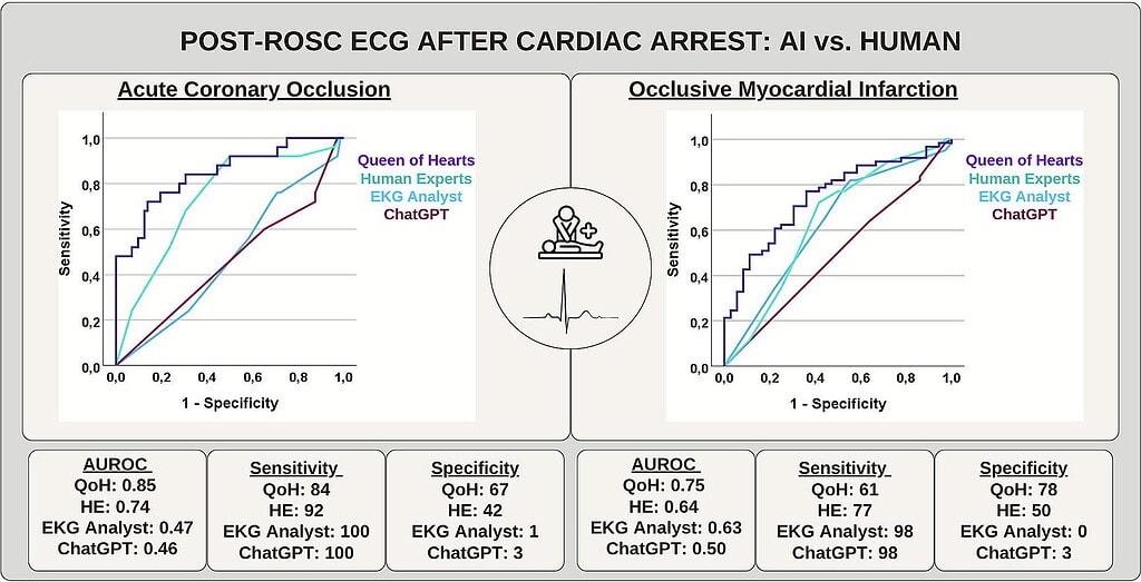 Artificial Intelligence Versus Human Expertise: ECG-Based Detection of Occlusive Myocardial Infarction After Cardiac Arrest