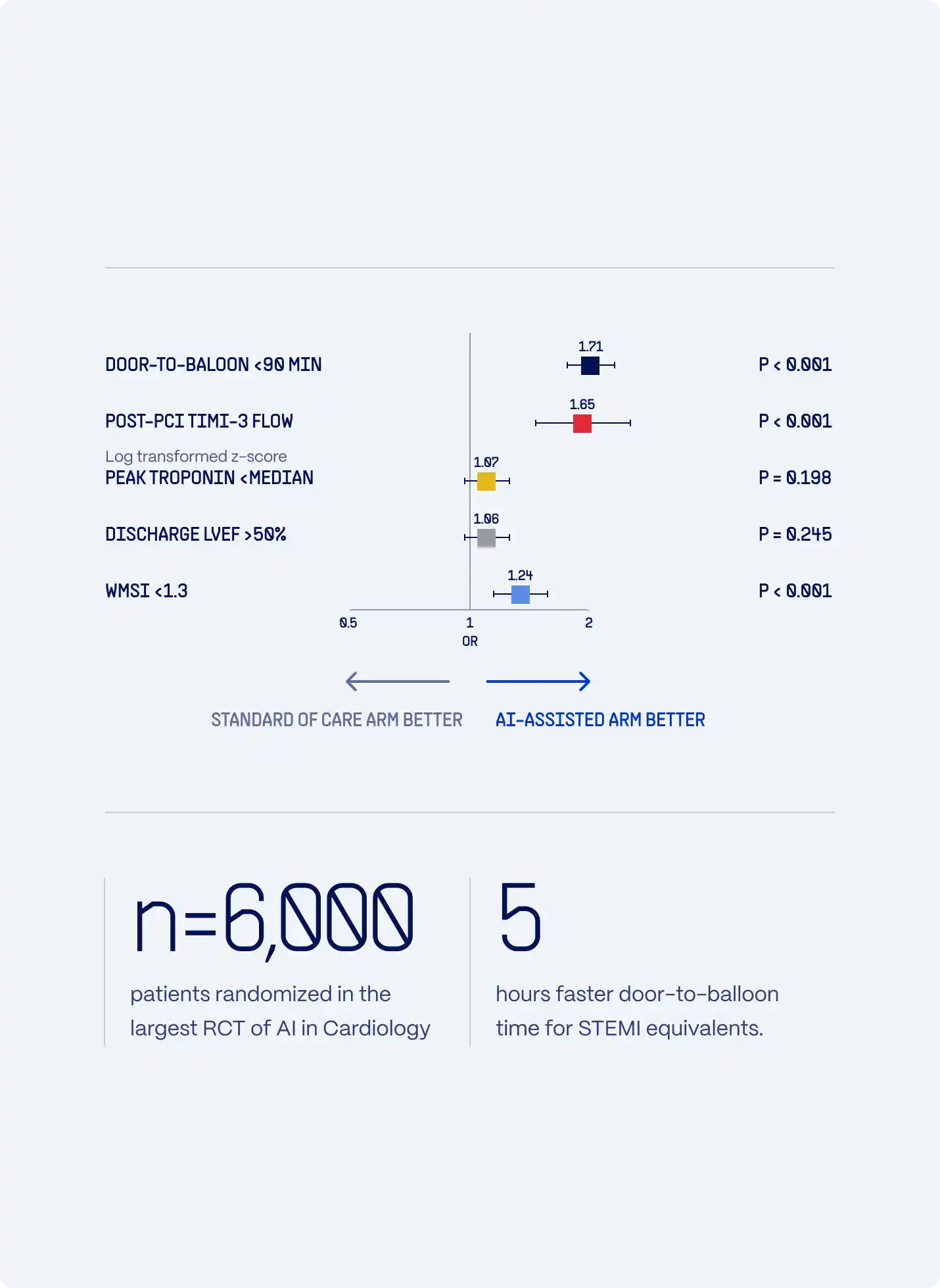 PMcardio STEMI AI ECG Model