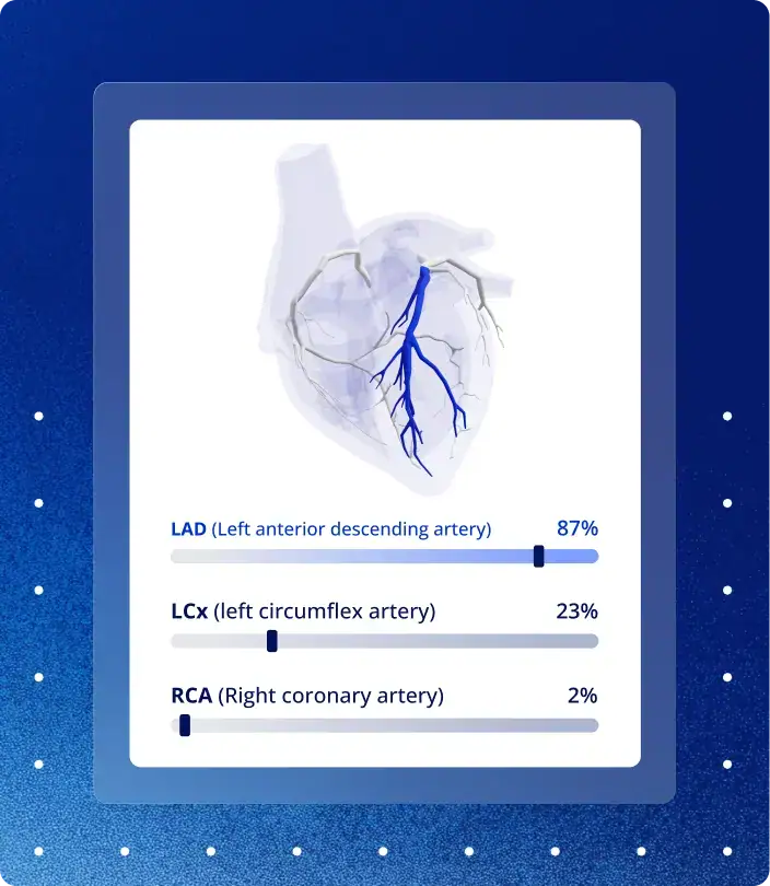 PMcardio App