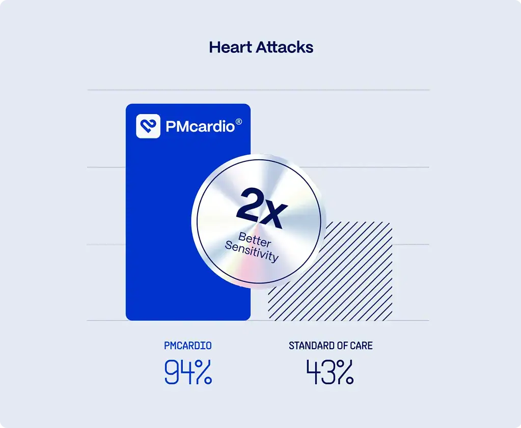 PMcardio App