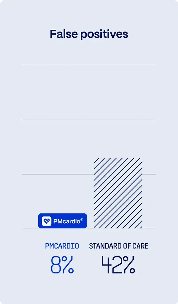 PMcardio App