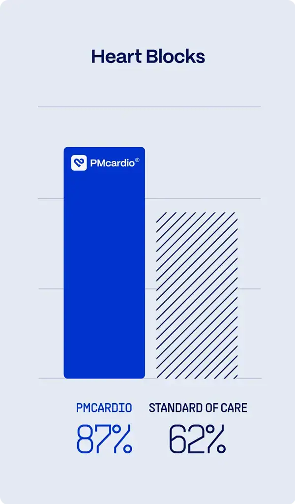 PMcardio App