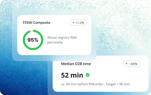 PMcardio for Organizations